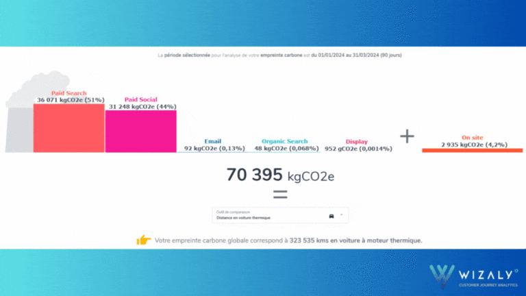 Wizaly lance un module de mesure de l’empreinte carbone publicitaire
